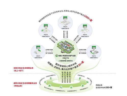 航星永志亮相檔案新技術新產品展示會，檔案智能應用產品引關注